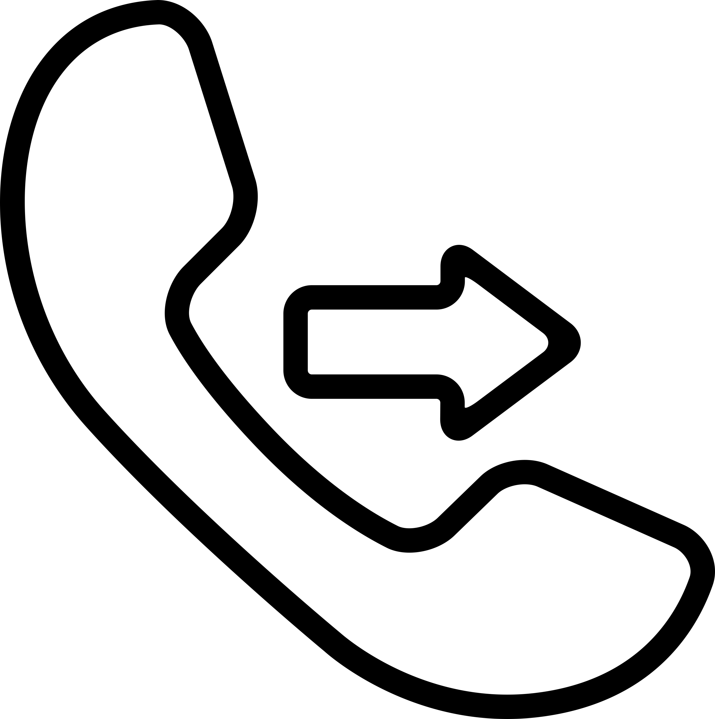 Outgoing Call Symbol Stencil Svg Design File Free Vectors